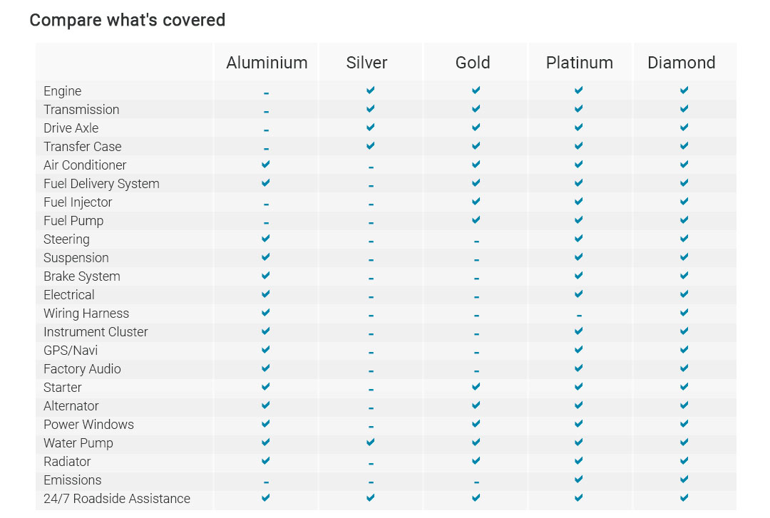 Lifeproof Warranty Vs Competitors Which Is Best - myuayqw